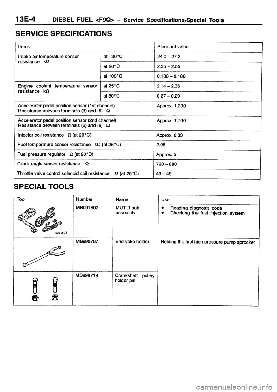 MITSUBISHI CARISMA 2001  Workshop Manual 