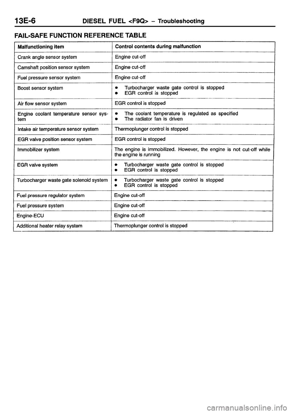 MITSUBISHI CARISMA 2001  Workshop Manual 