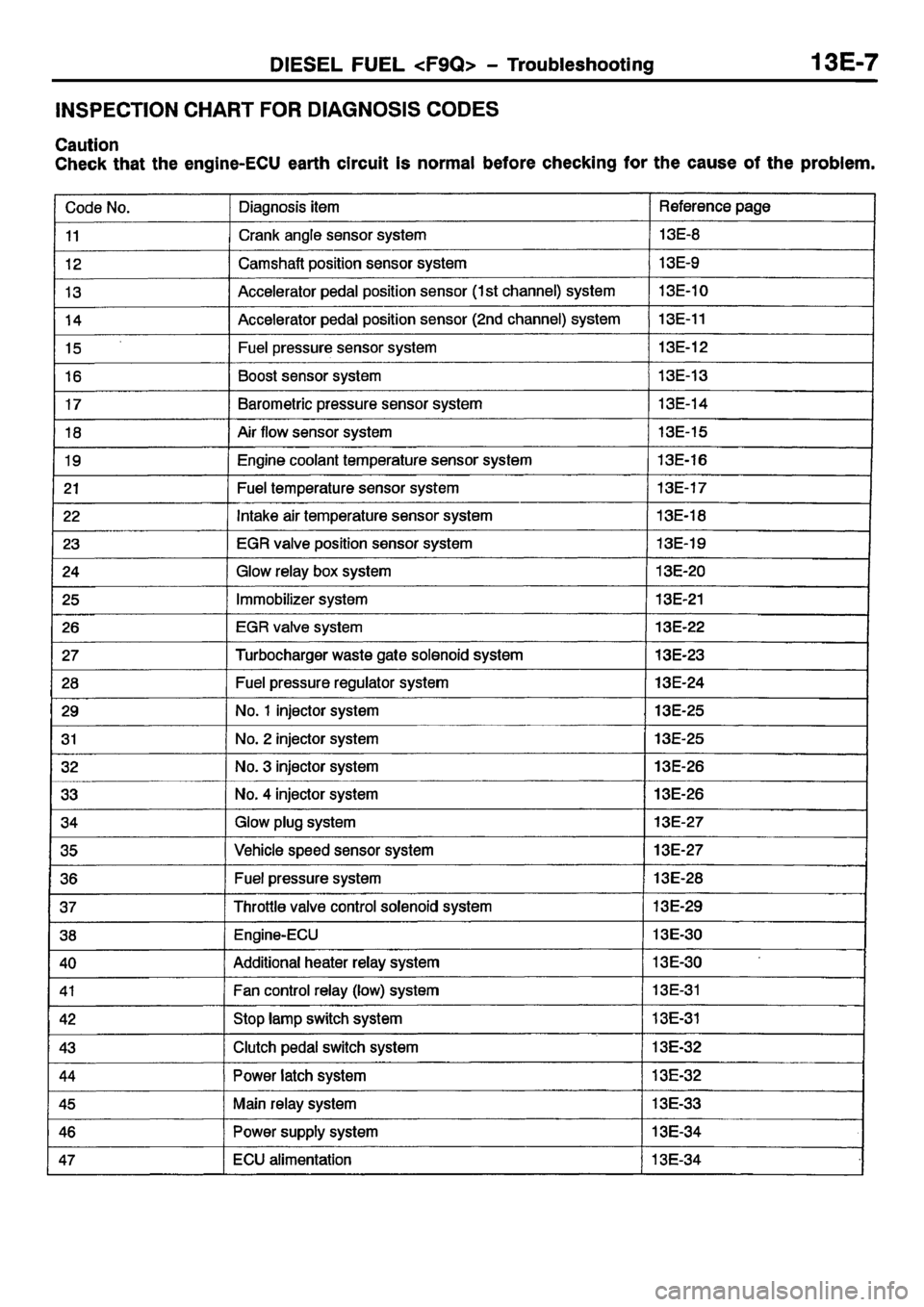 MITSUBISHI CARISMA 2001  Workshop Manual 