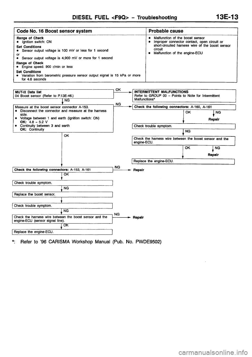 MITSUBISHI CARISMA 2001  Workshop Manual 