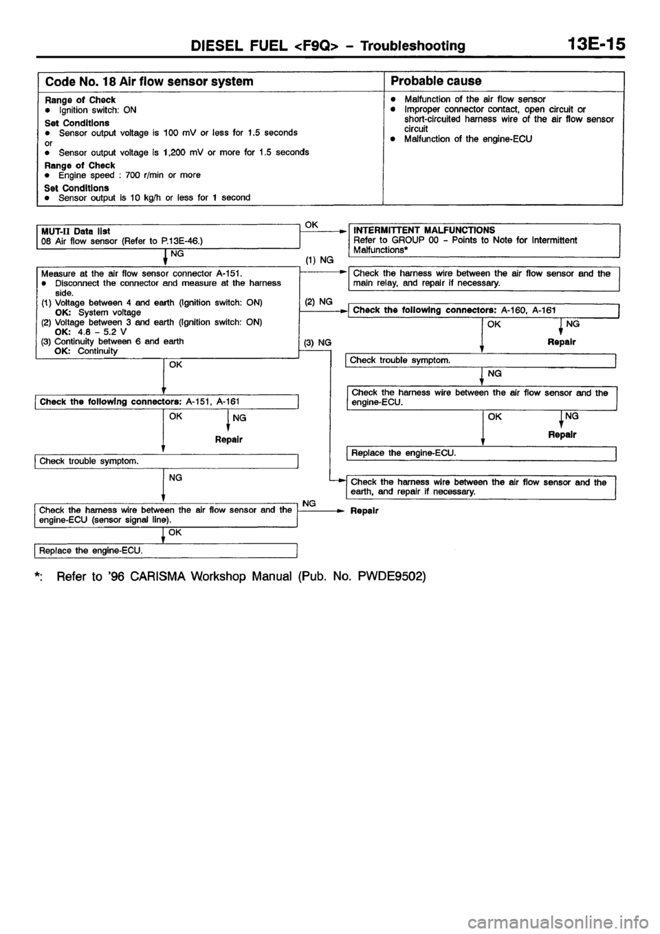 MITSUBISHI CARISMA 2001  Workshop Manual 