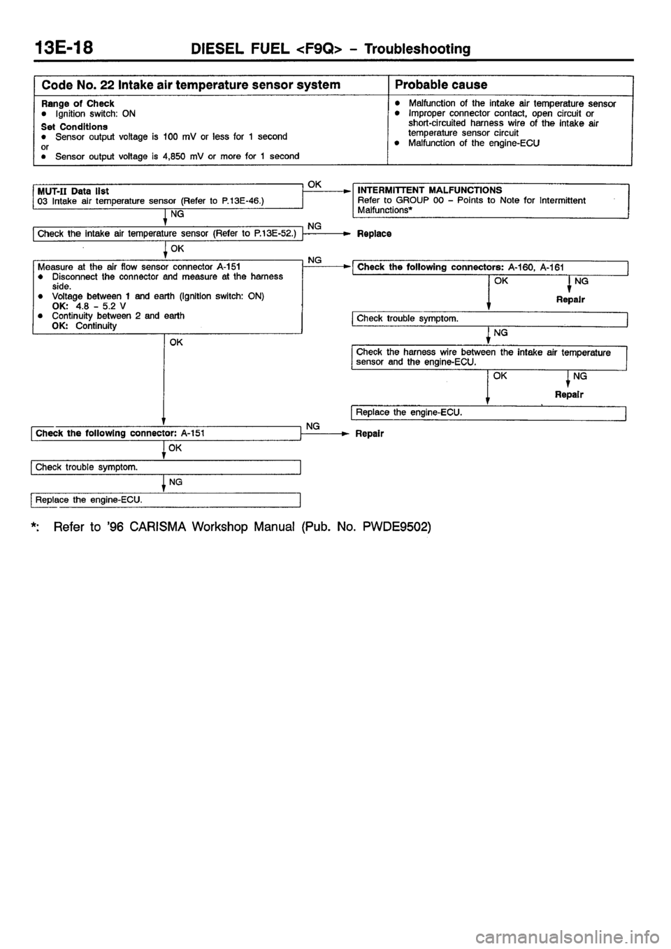 MITSUBISHI CARISMA 2001  Workshop Manual 