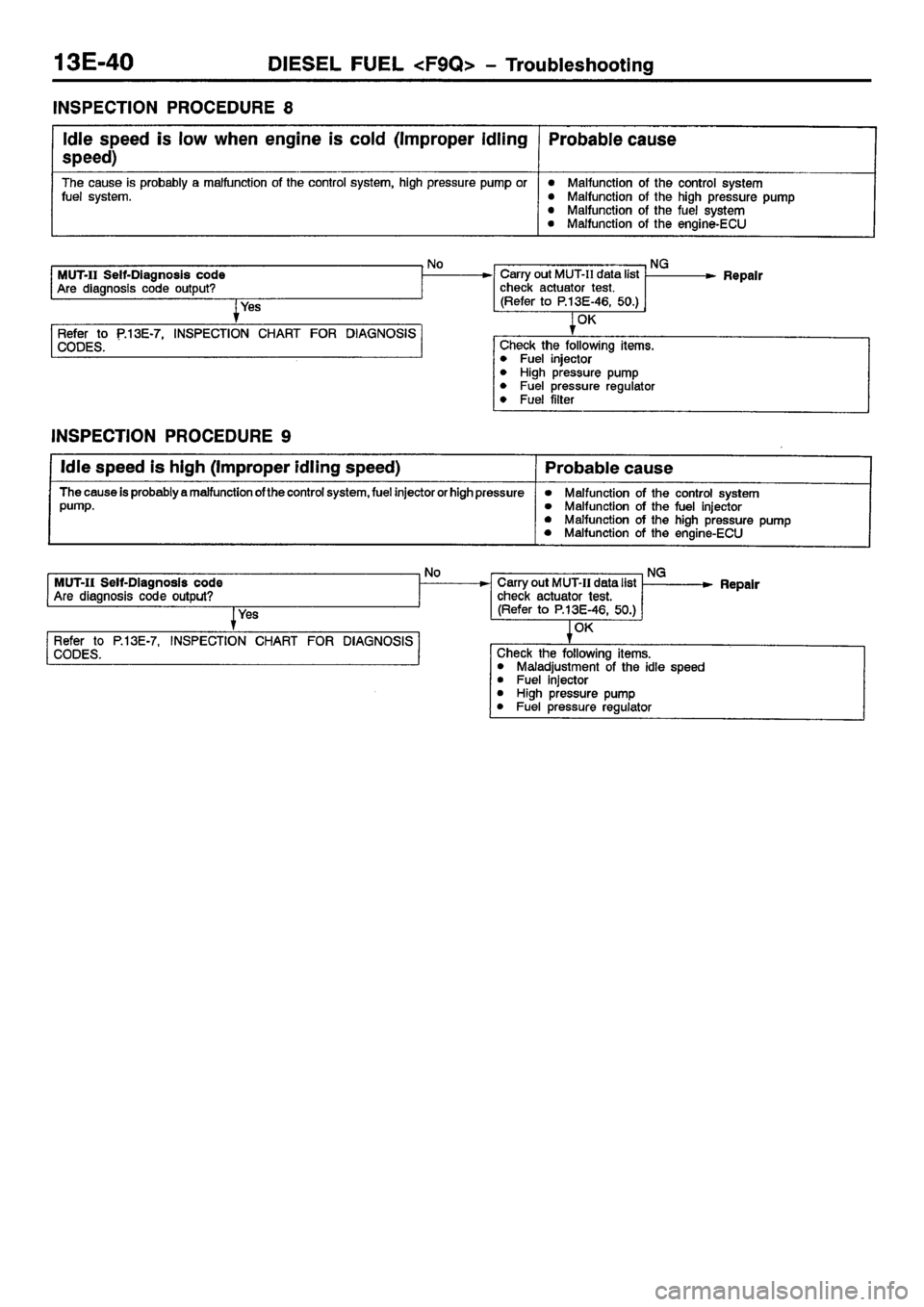 MITSUBISHI CARISMA 2001  Workshop Manual 