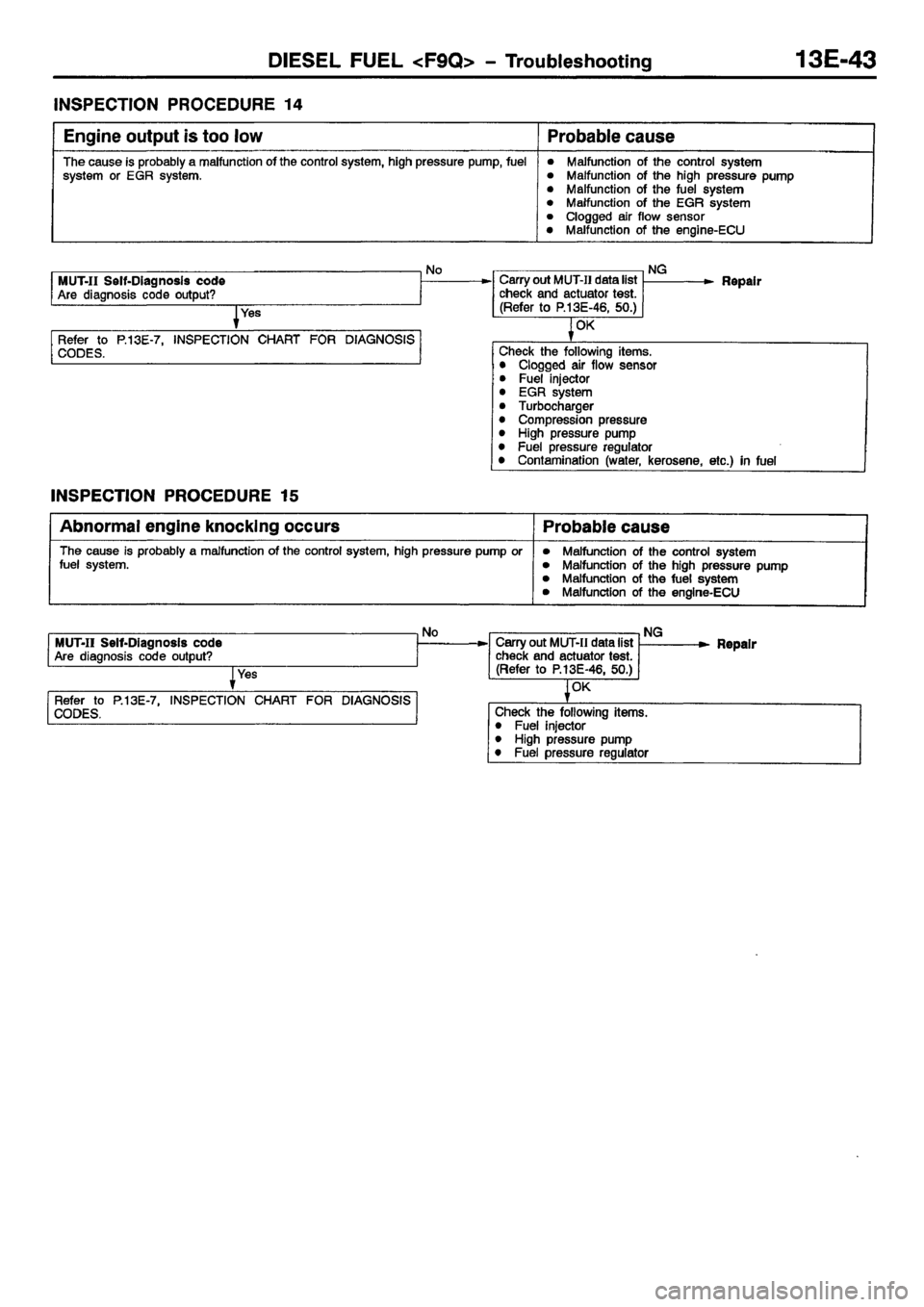 MITSUBISHI CARISMA 2001  Workshop Manual 