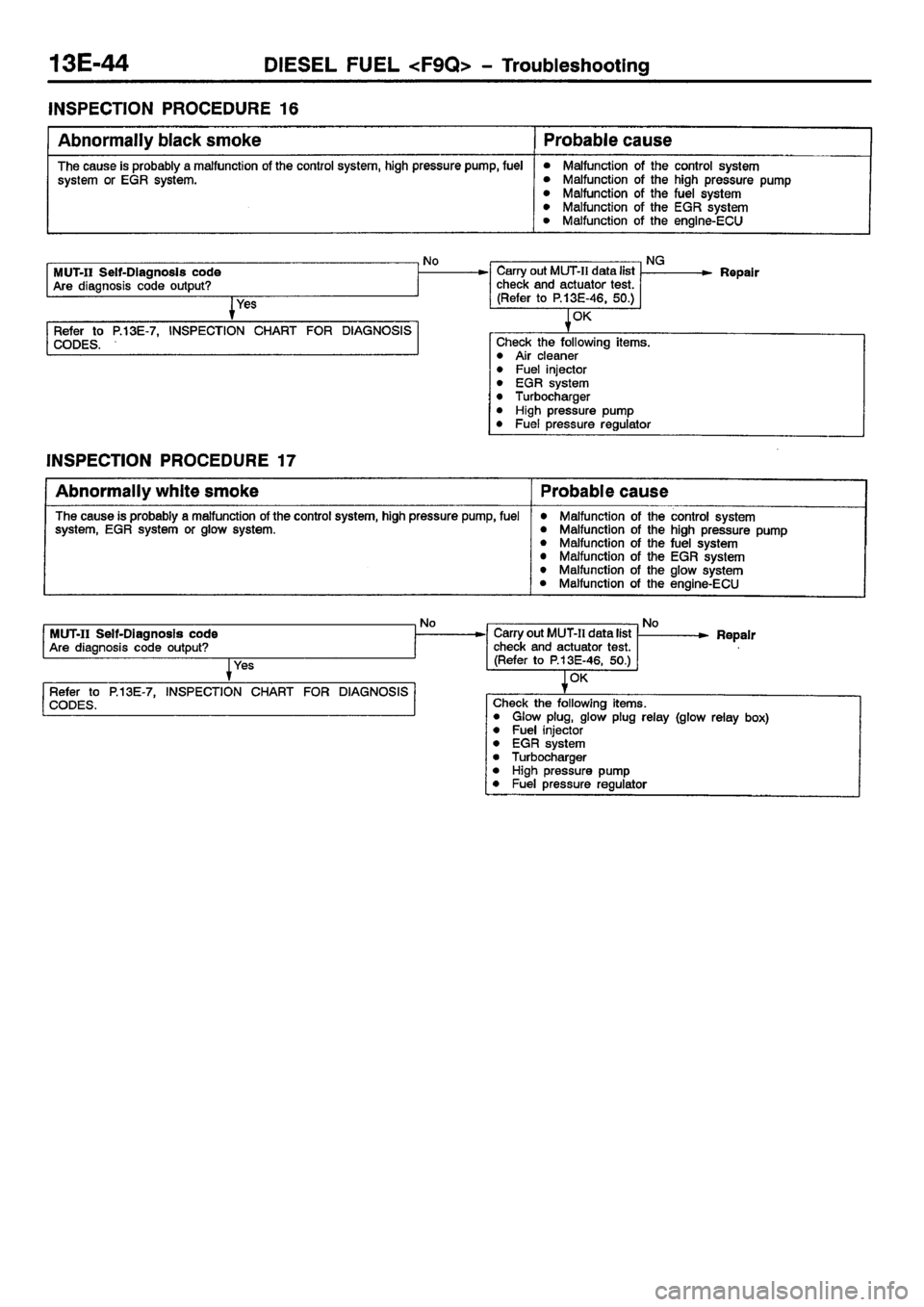 MITSUBISHI CARISMA 2001  Workshop Manual 