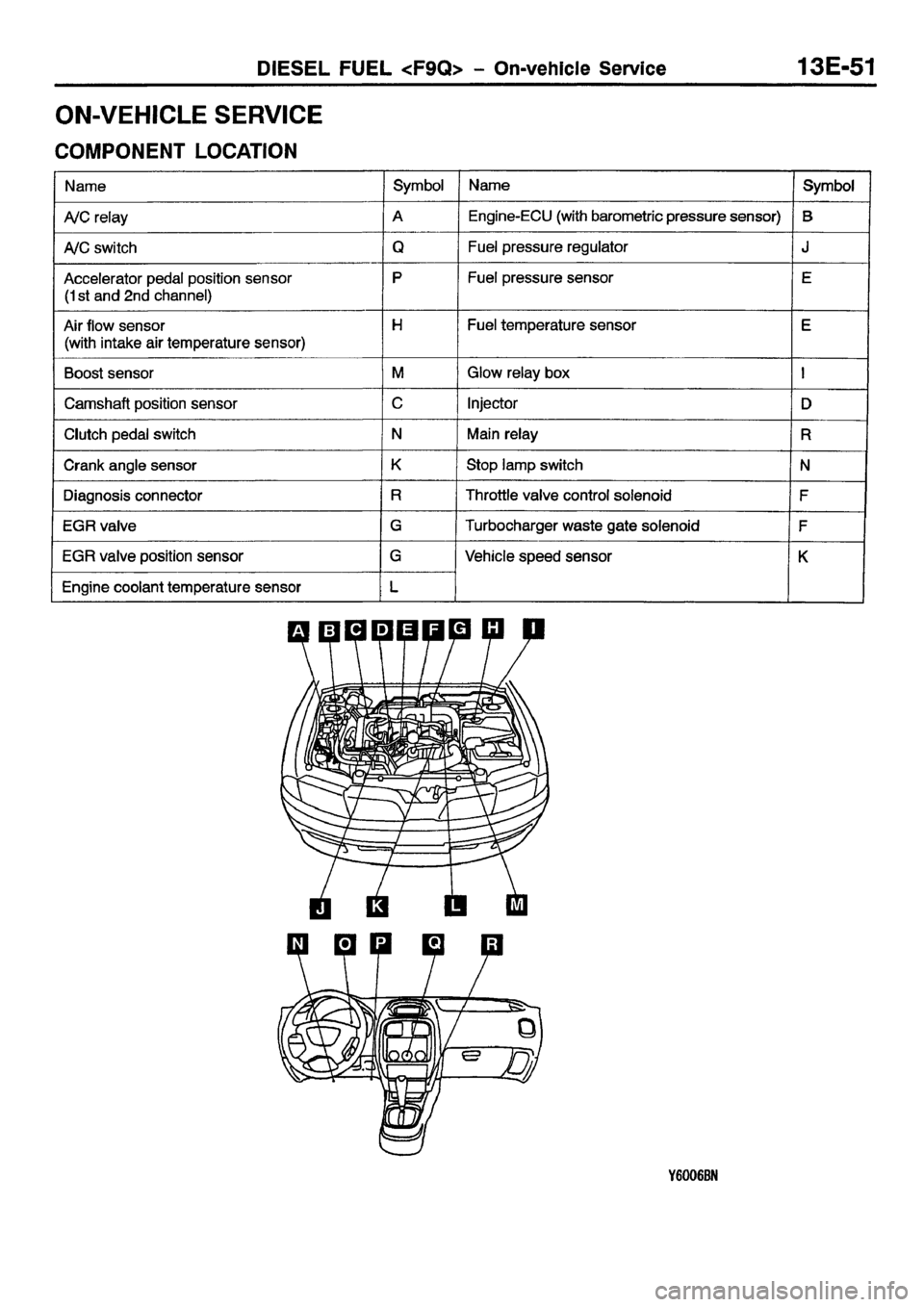 MITSUBISHI CARISMA 2001  Workshop Manual 