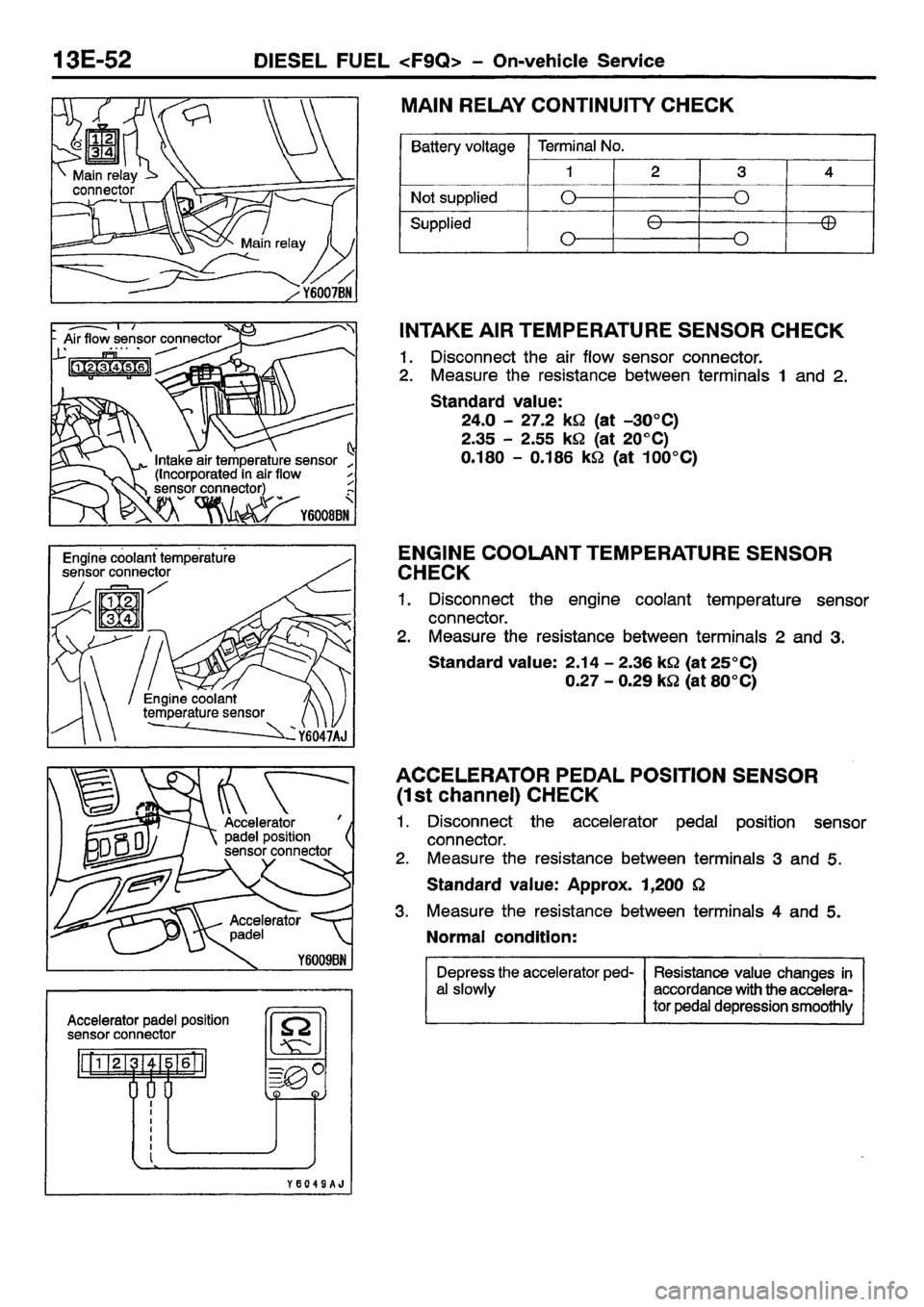 MITSUBISHI CARISMA 2001  Workshop Manual 