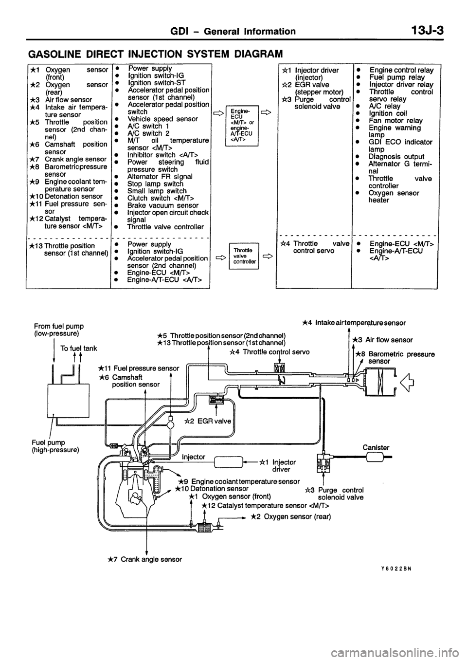 MITSUBISHI CARISMA 2001  Workshop Manual 