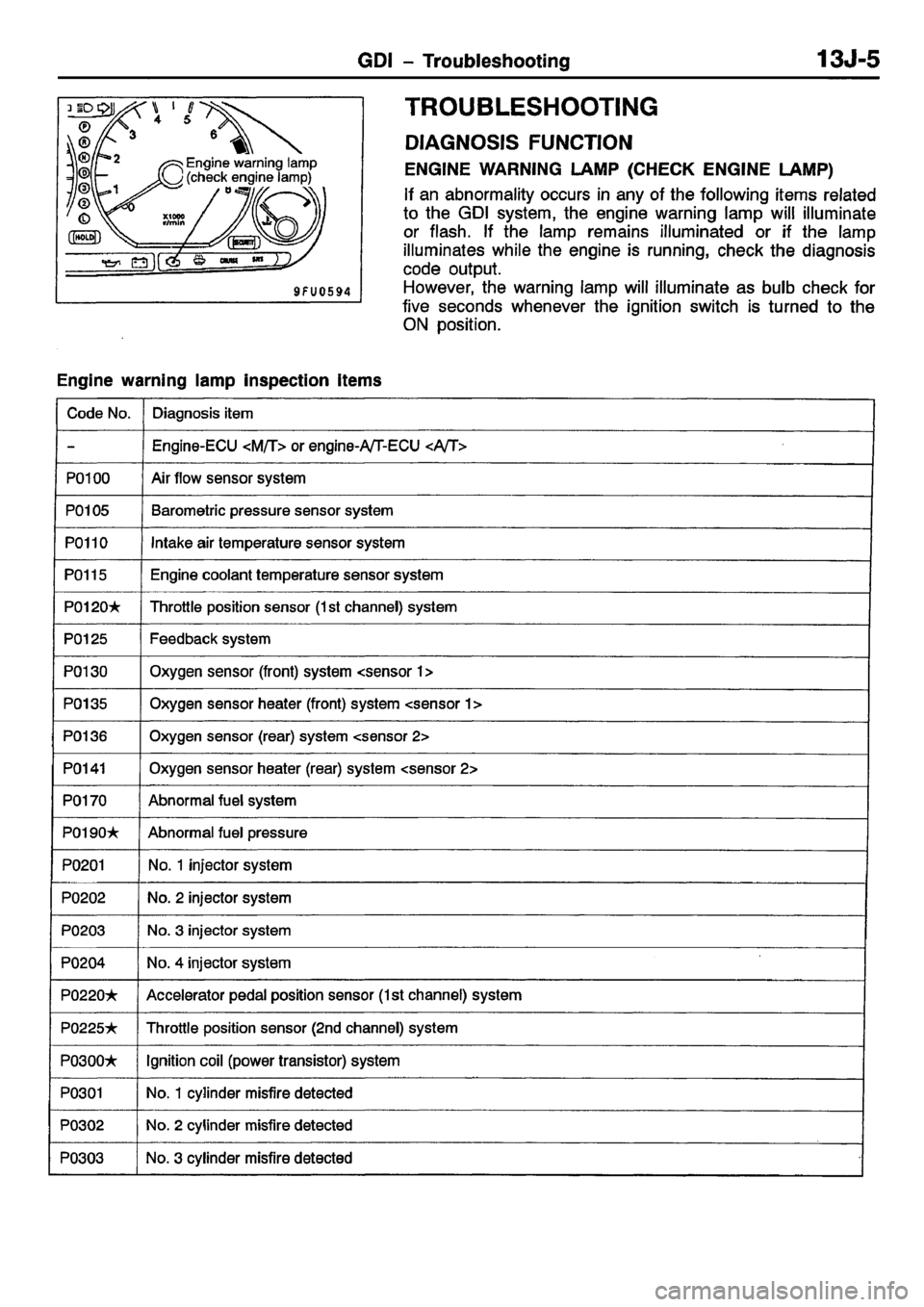 MITSUBISHI CARISMA 2001  Workshop Manual 