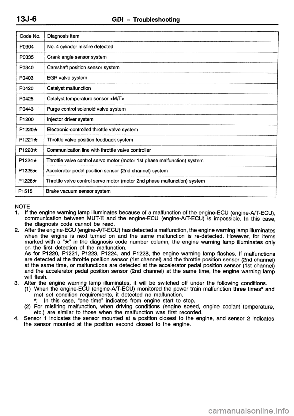 MITSUBISHI CARISMA 2001  Workshop Manual 