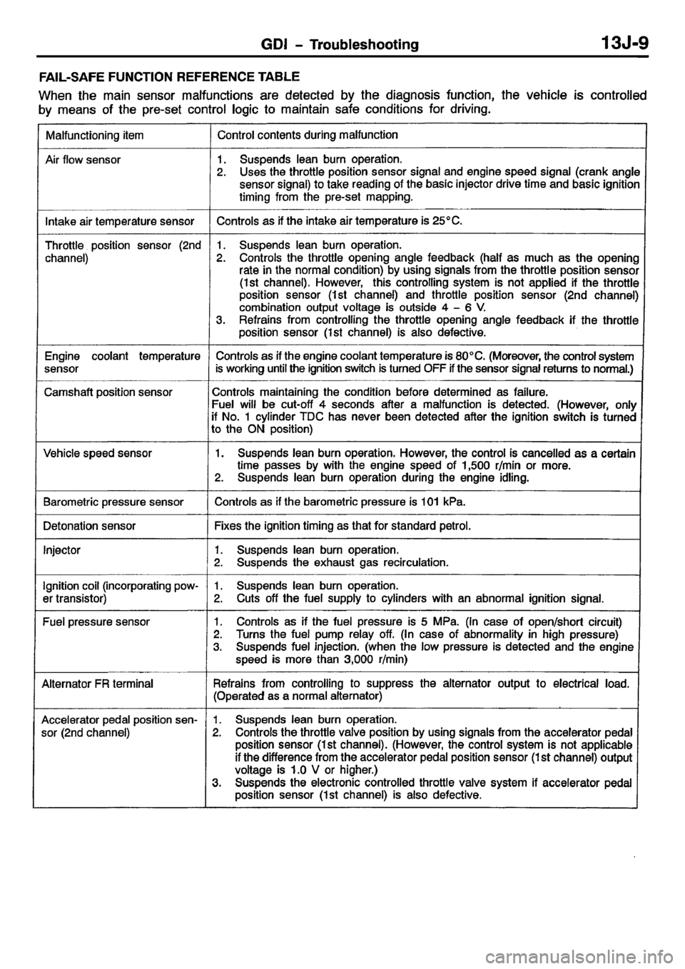 MITSUBISHI CARISMA 2001  Workshop Manual 