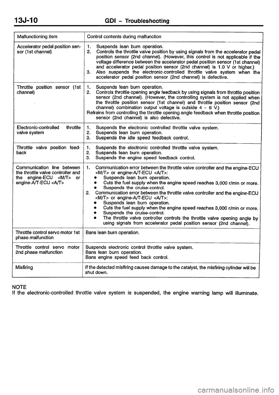 MITSUBISHI CARISMA 2001  Workshop Manual 