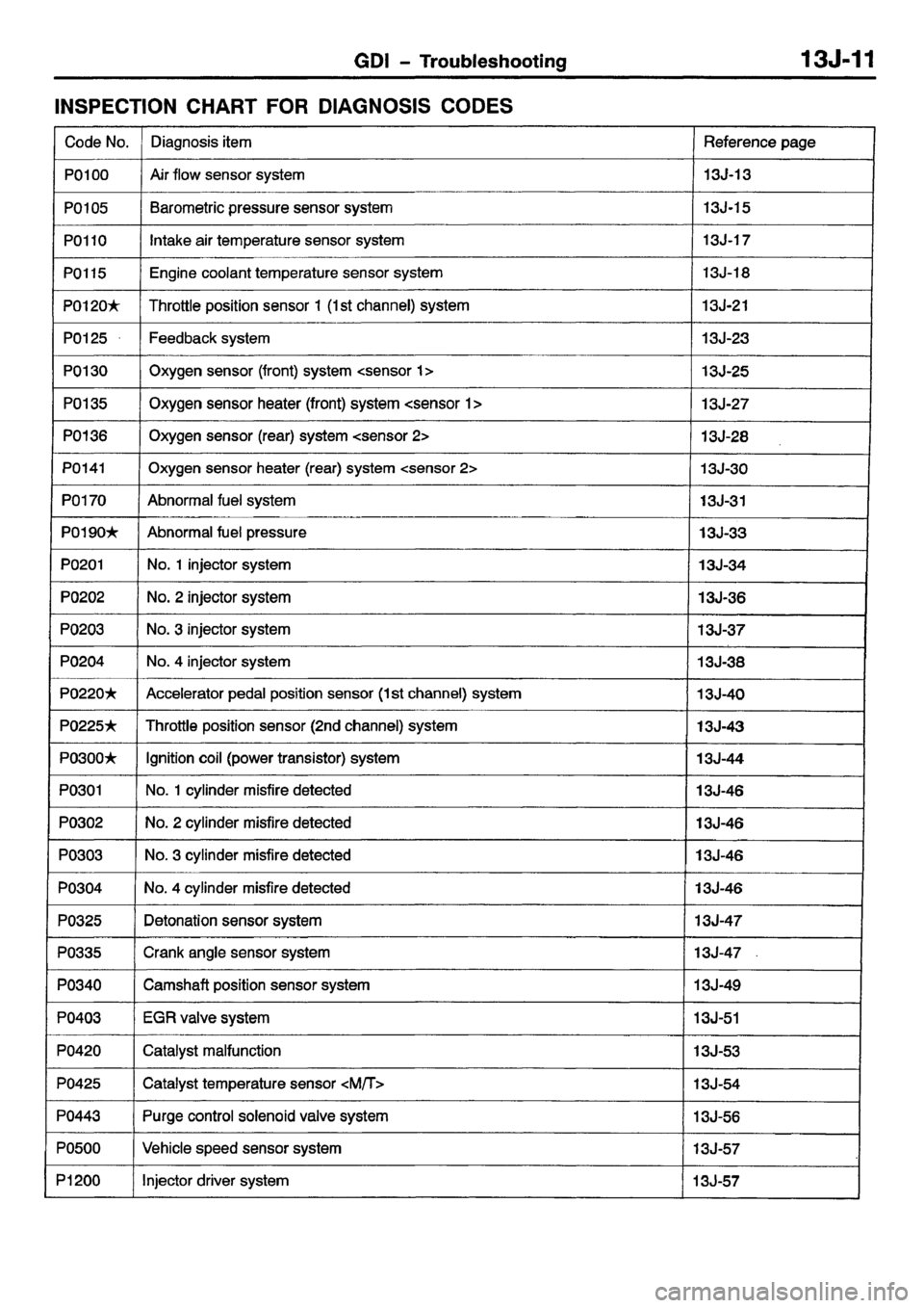MITSUBISHI CARISMA 2001  Workshop Manual 