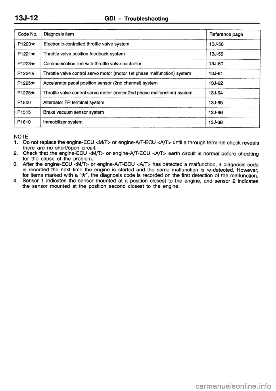 MITSUBISHI CARISMA 2001  Workshop Manual 