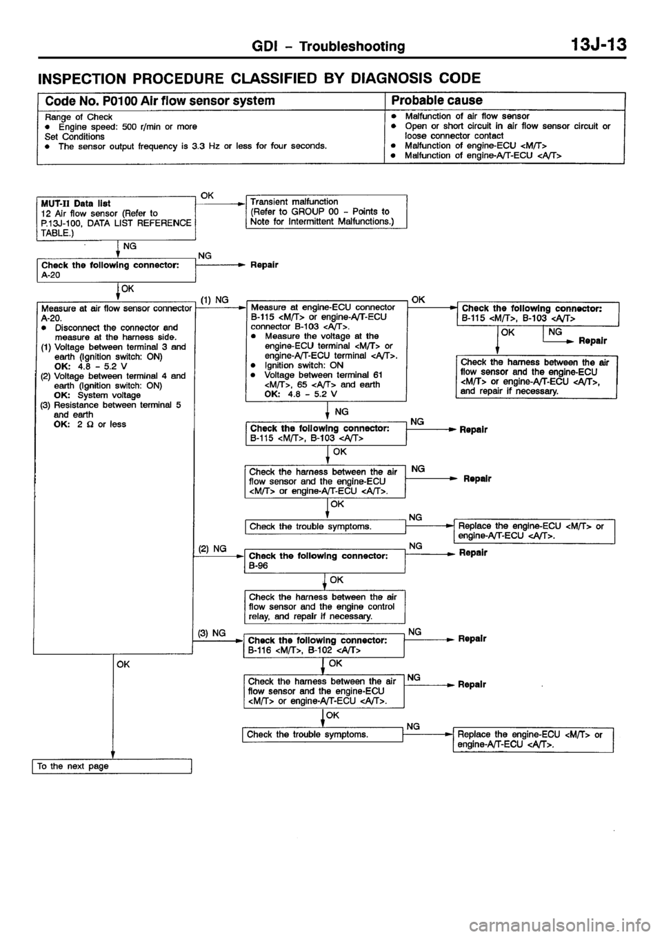 MITSUBISHI CARISMA 2001  Workshop Manual 