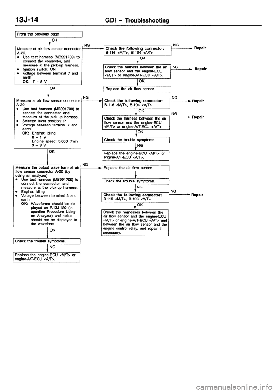 MITSUBISHI CARISMA 2001  Workshop Manual 