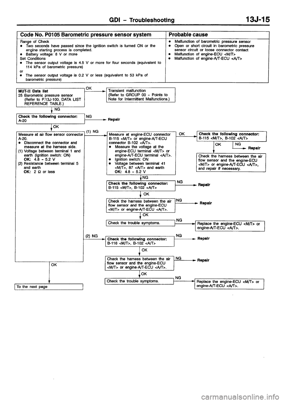 MITSUBISHI CARISMA 2001  Workshop Manual 