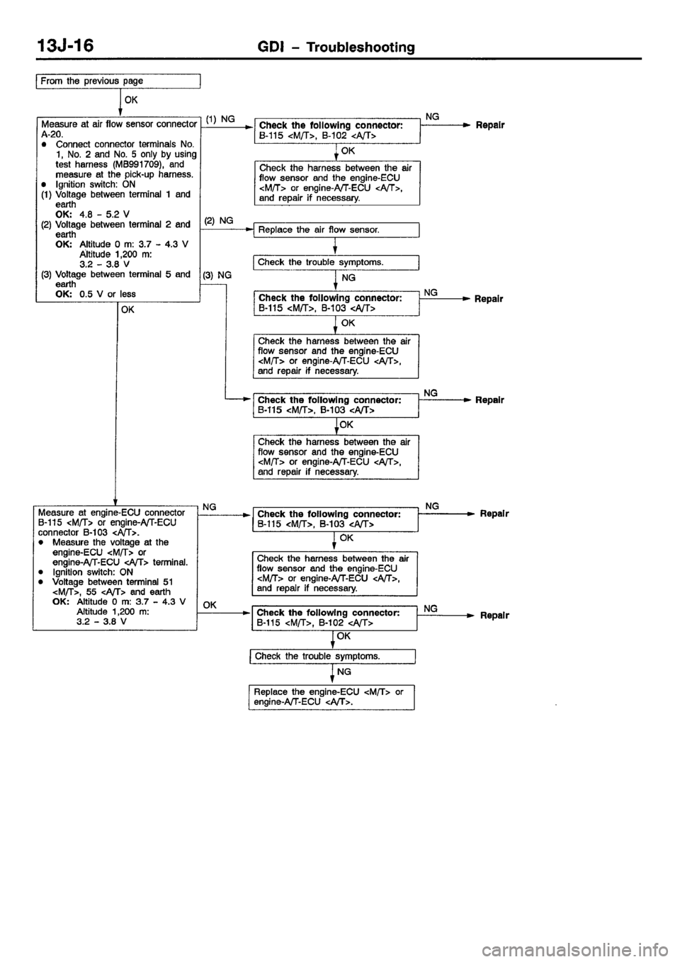MITSUBISHI CARISMA 2001  Workshop Manual 