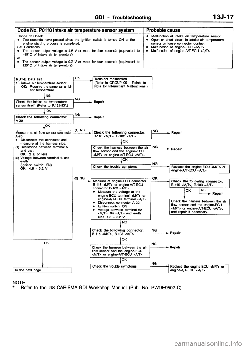 MITSUBISHI CARISMA 2001  Workshop Manual 