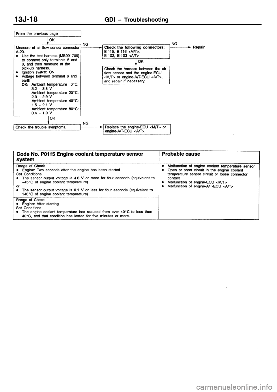 MITSUBISHI CARISMA 2001  Workshop Manual 