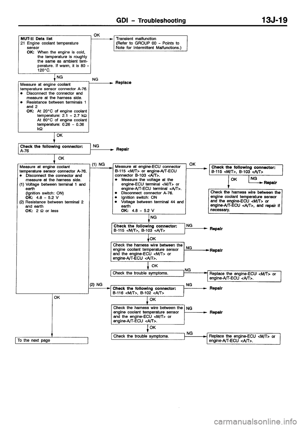 MITSUBISHI CARISMA 2001  Workshop Manual 