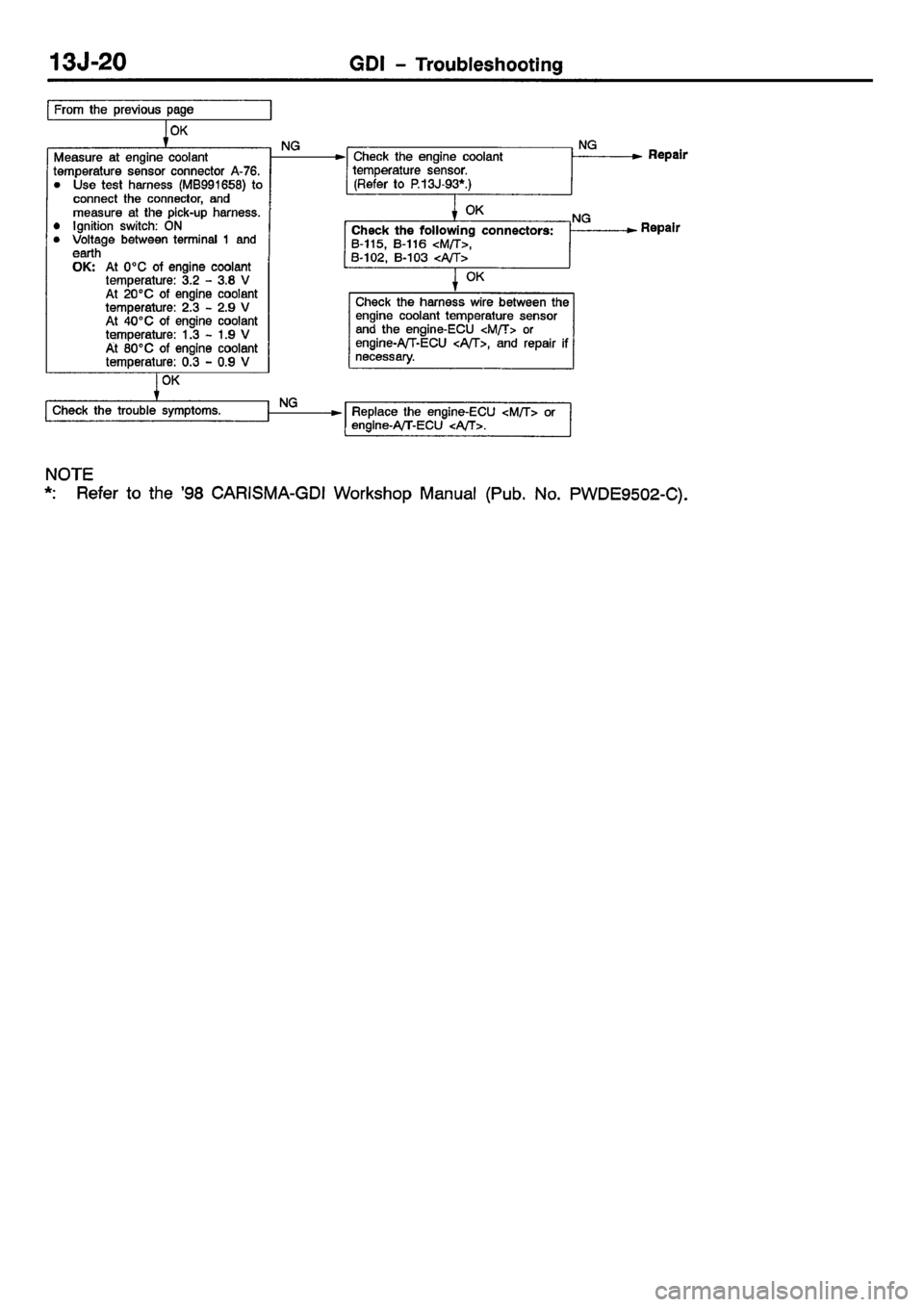 MITSUBISHI CARISMA 2001  Workshop Manual 