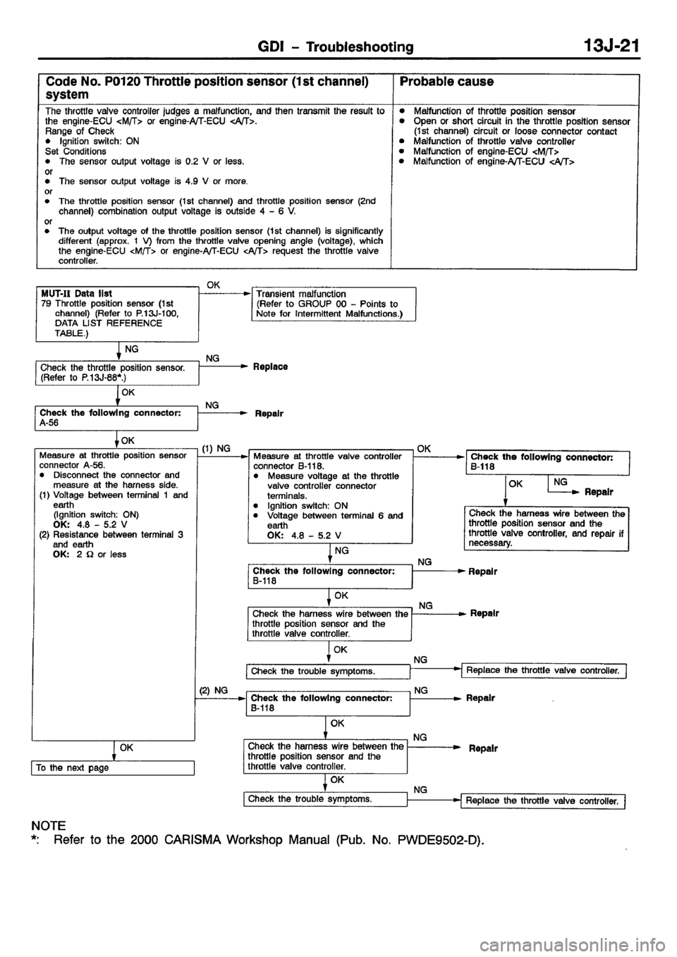 MITSUBISHI CARISMA 2001  Workshop Manual 