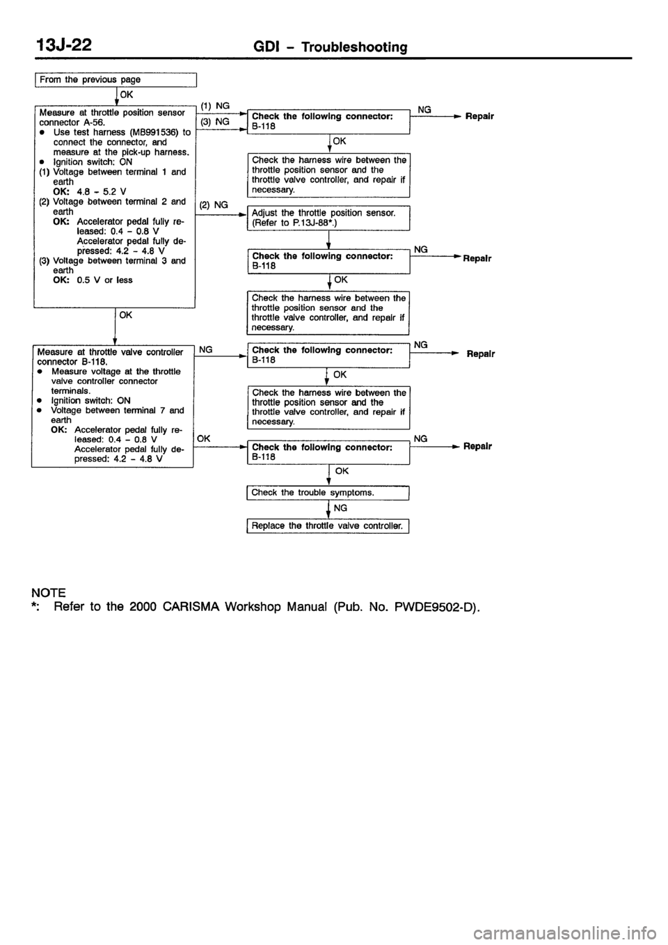 MITSUBISHI CARISMA 2001  Workshop Manual 
