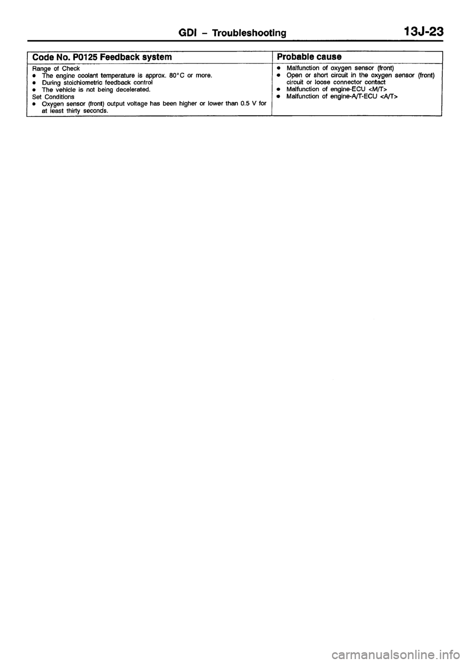 MITSUBISHI CARISMA 2001  Workshop Manual 