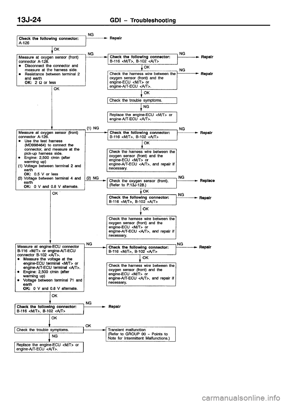 MITSUBISHI CARISMA 2001  Workshop Manual 