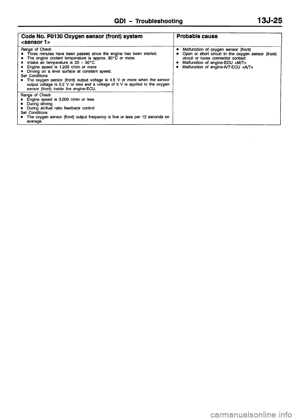 MITSUBISHI CARISMA 2001  Workshop Manual 