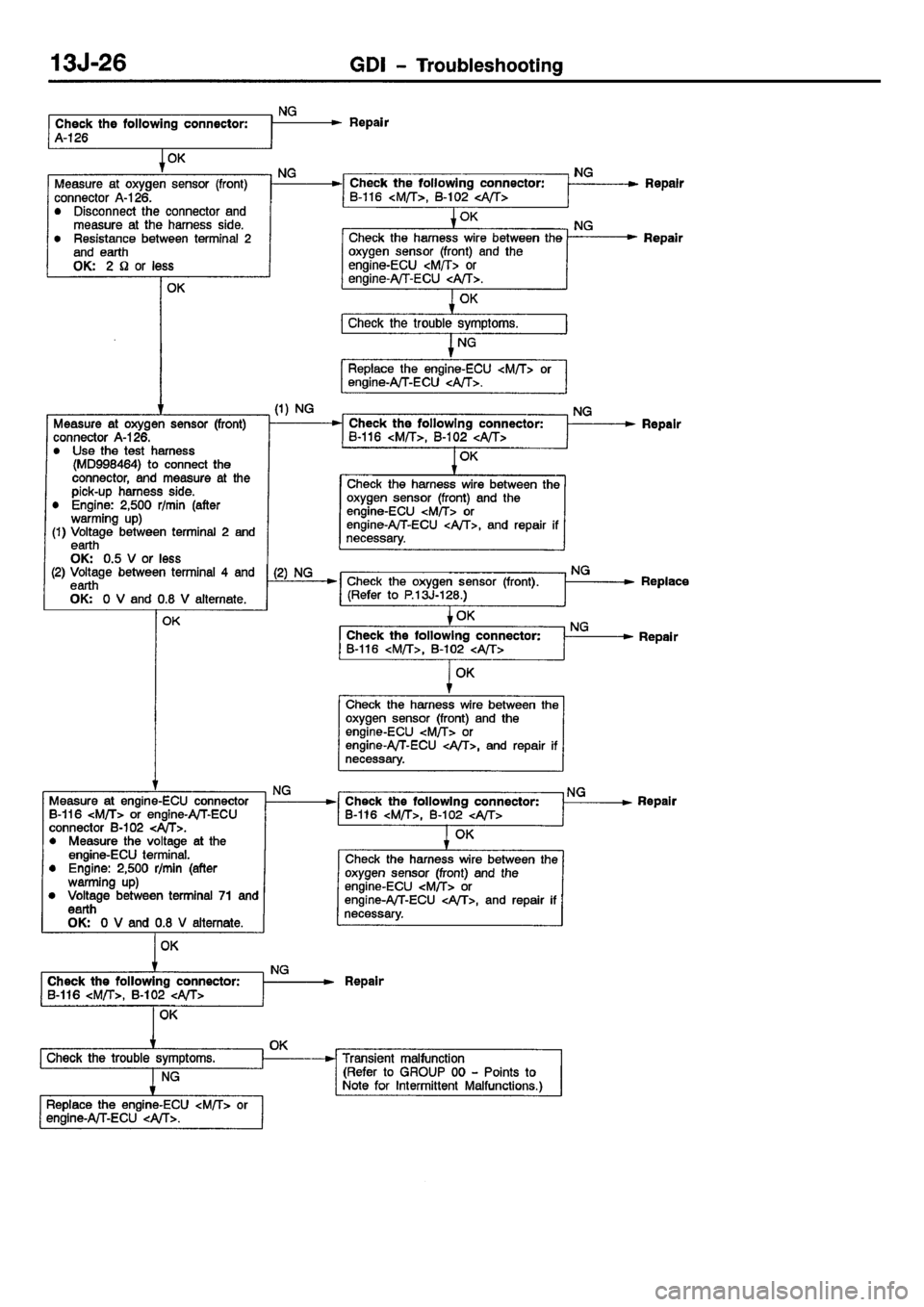 MITSUBISHI CARISMA 2001  Workshop Manual 