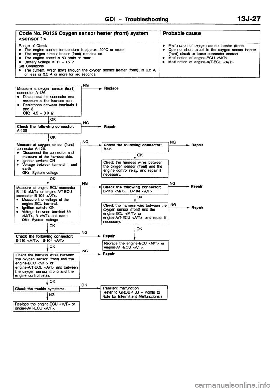 MITSUBISHI CARISMA 2001  Workshop Manual 