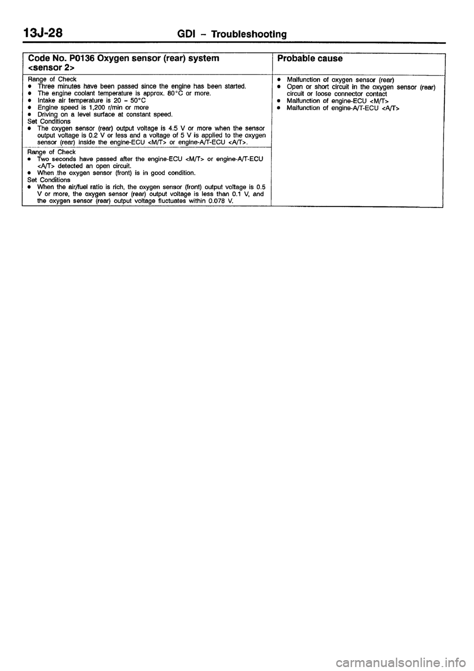 MITSUBISHI CARISMA 2001  Workshop Manual 