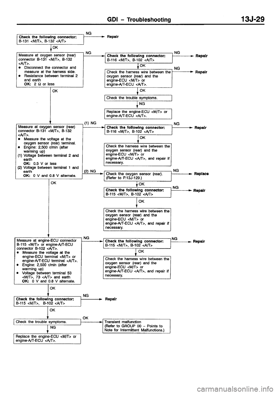 MITSUBISHI CARISMA 2001  Workshop Manual 