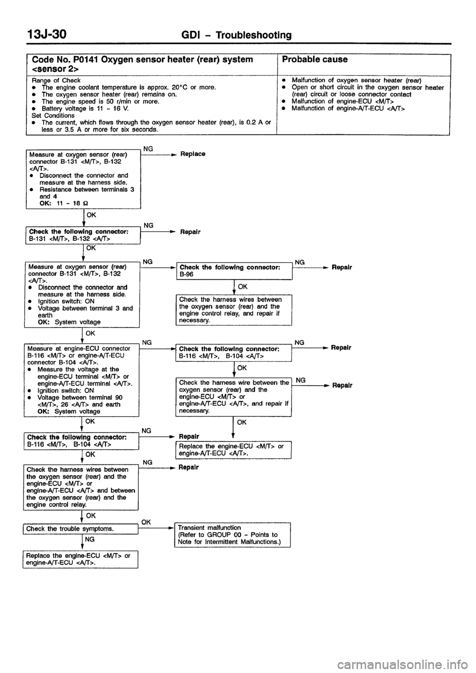 MITSUBISHI CARISMA 2001  Workshop Manual 