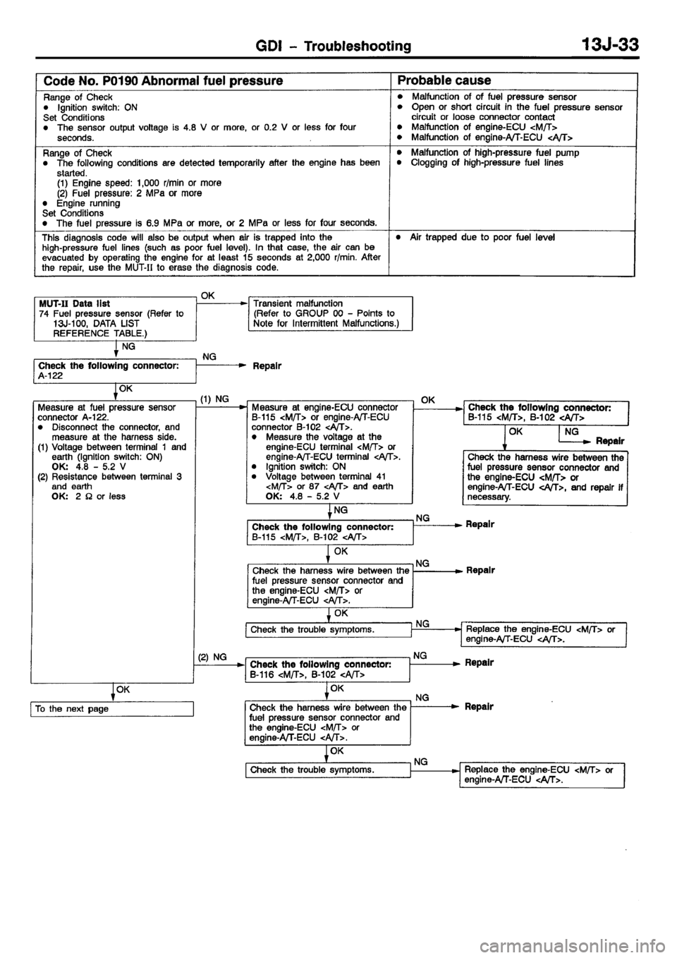 MITSUBISHI CARISMA 2001  Workshop Manual 