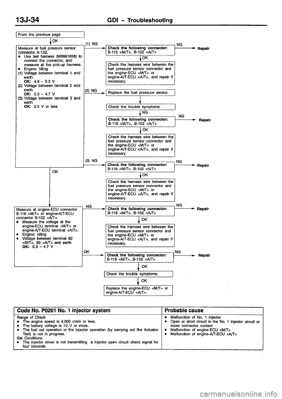 MITSUBISHI CARISMA 2001  Workshop Manual 