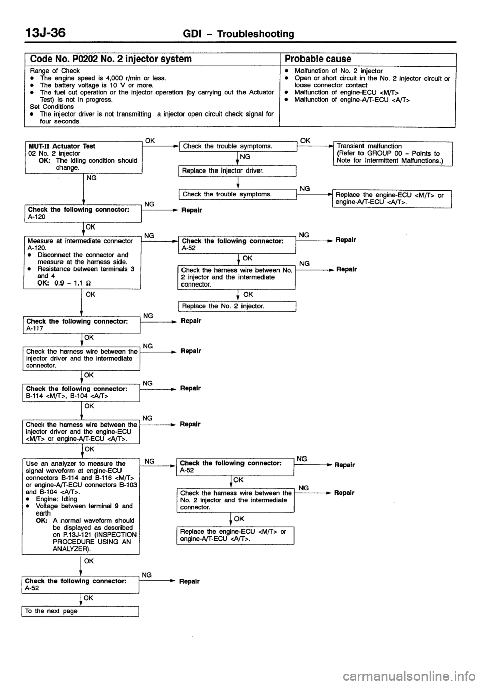 MITSUBISHI CARISMA 2001  Workshop Manual 