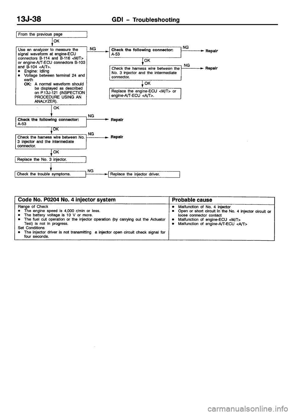 MITSUBISHI CARISMA 2001  Workshop Manual 