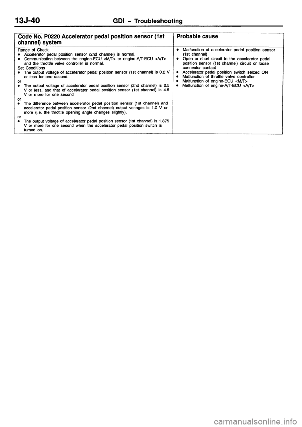 MITSUBISHI CARISMA 2001  Workshop Manual 