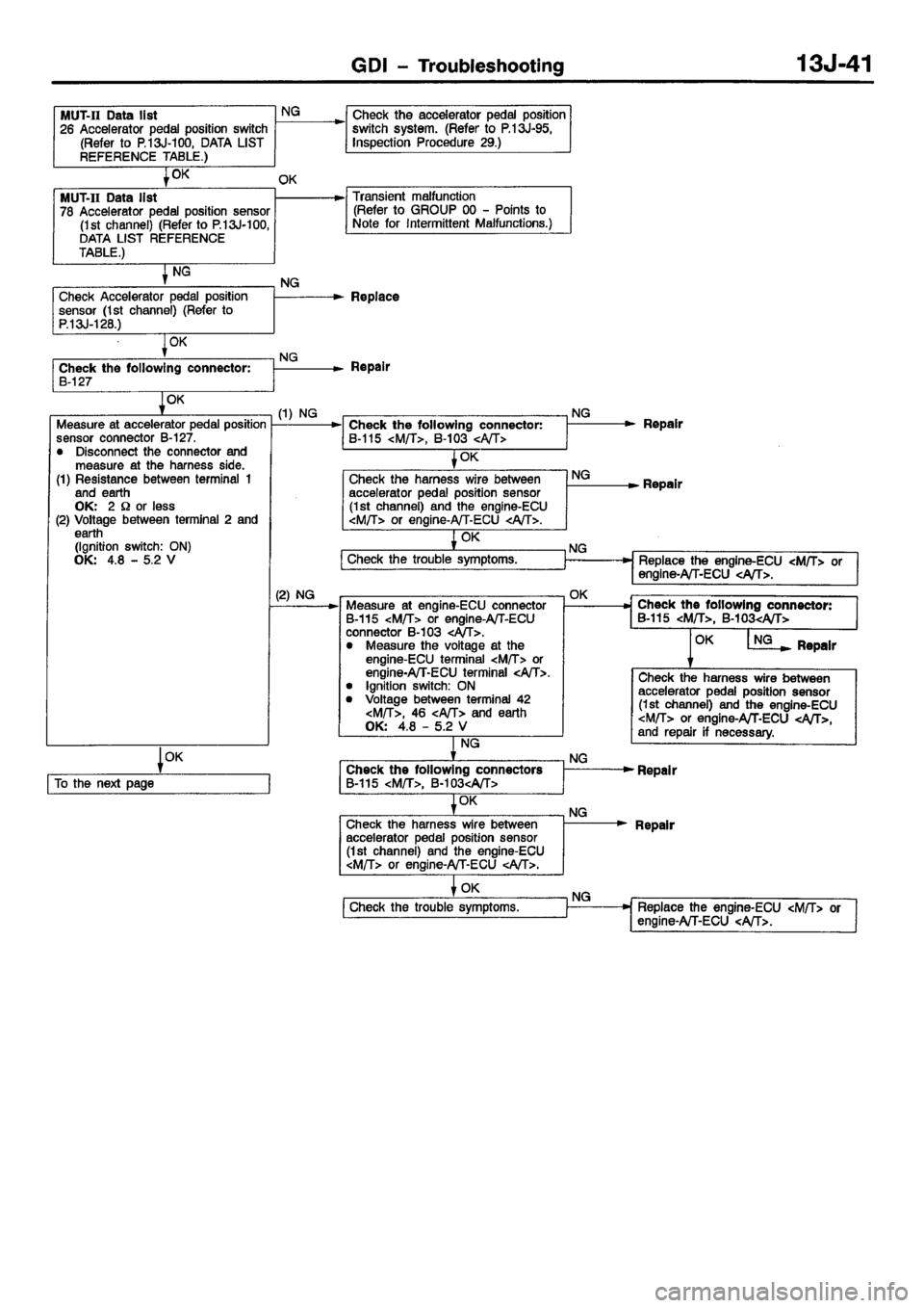 MITSUBISHI CARISMA 2001  Workshop Manual 