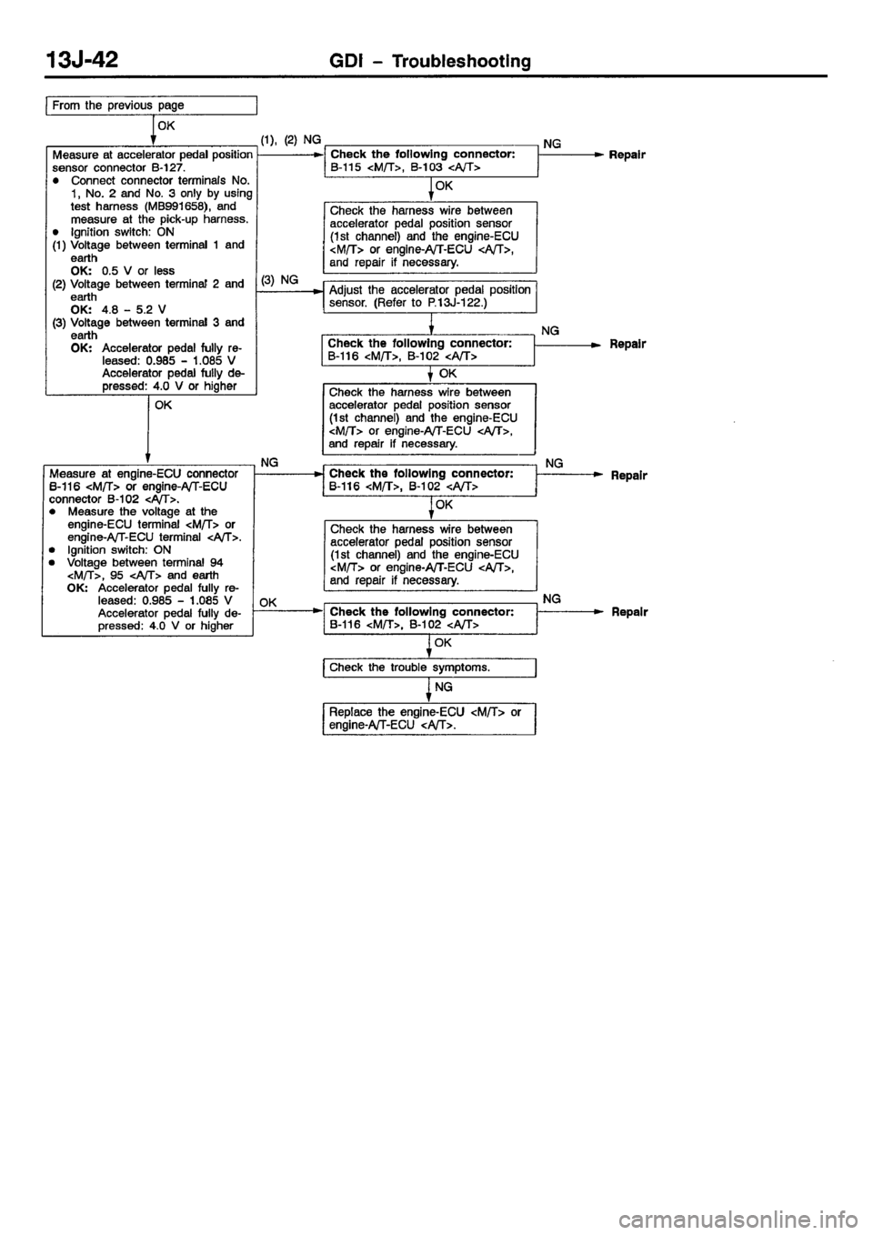 MITSUBISHI CARISMA 2001  Workshop Manual 