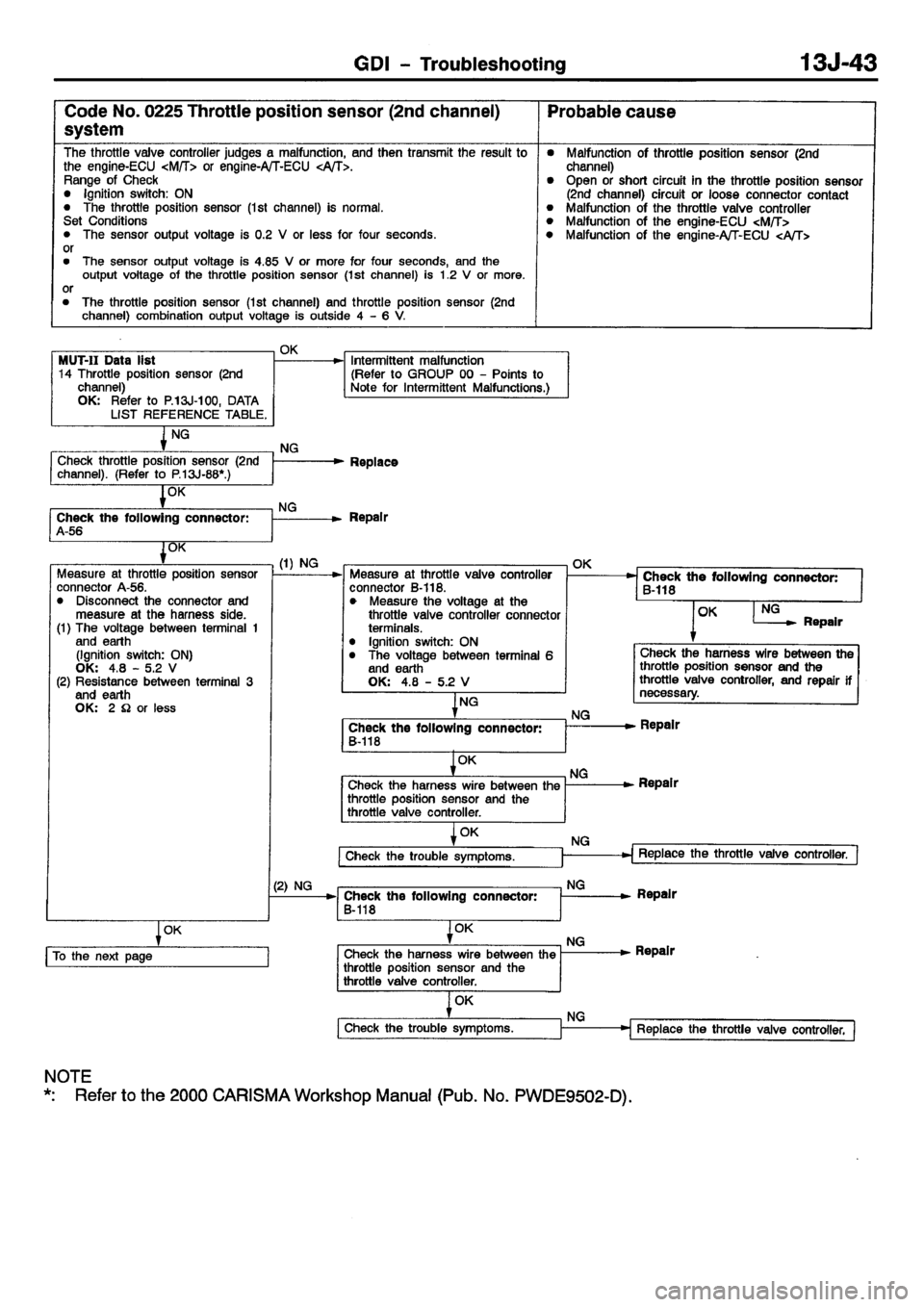 MITSUBISHI CARISMA 2001  Workshop Manual 