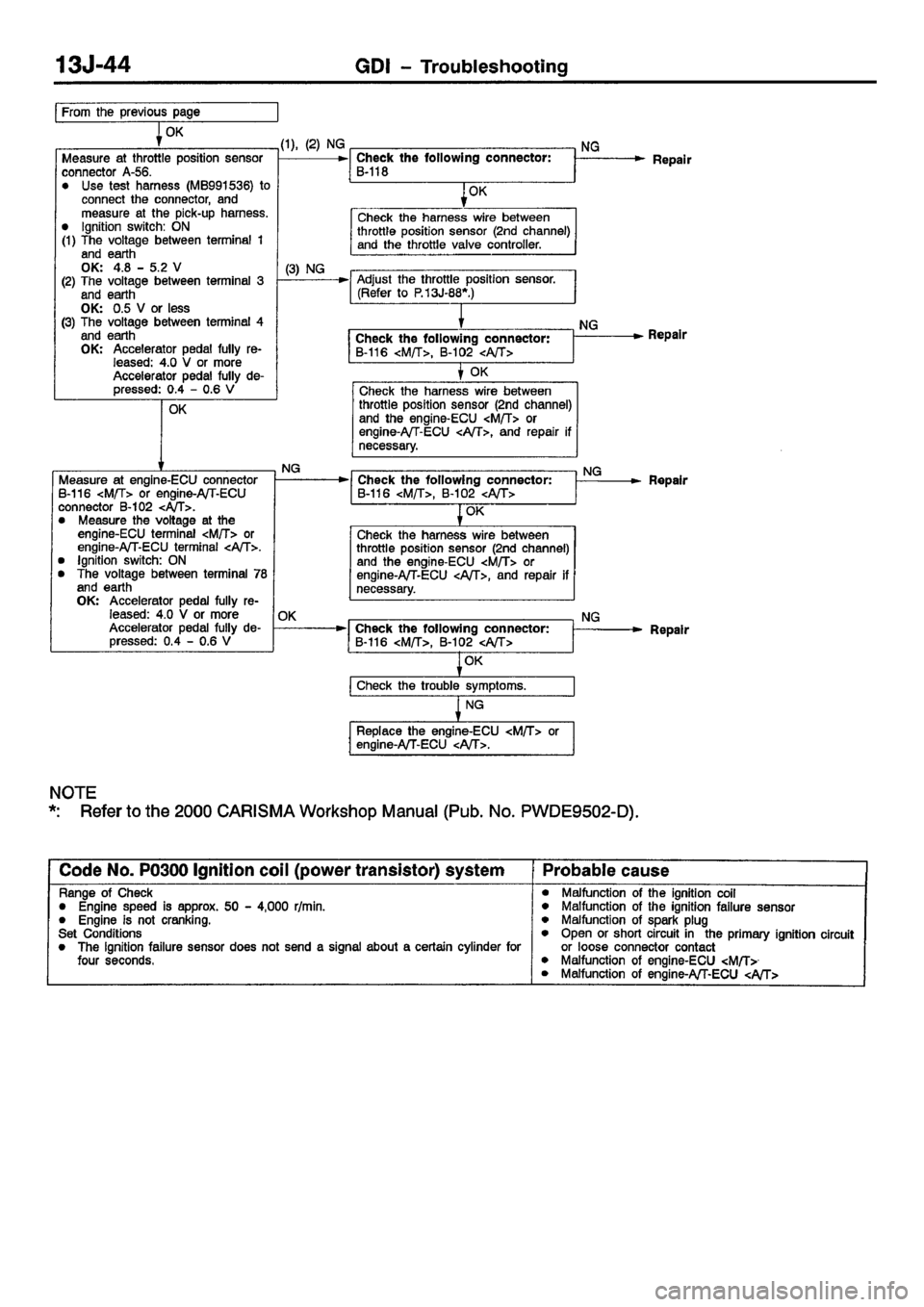 MITSUBISHI CARISMA 2001  Workshop Manual 