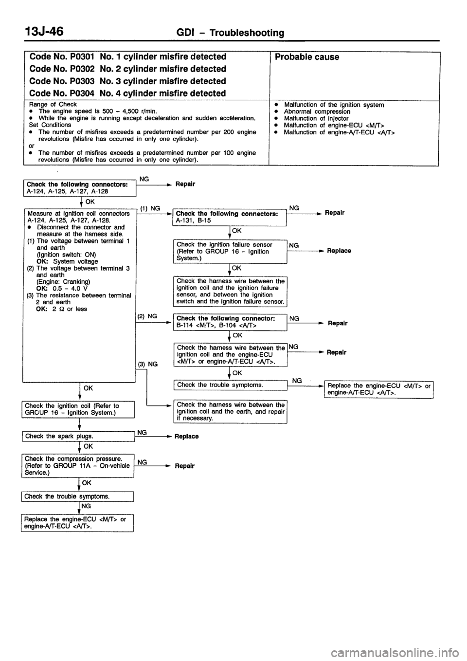 MITSUBISHI CARISMA 2001  Workshop Manual 