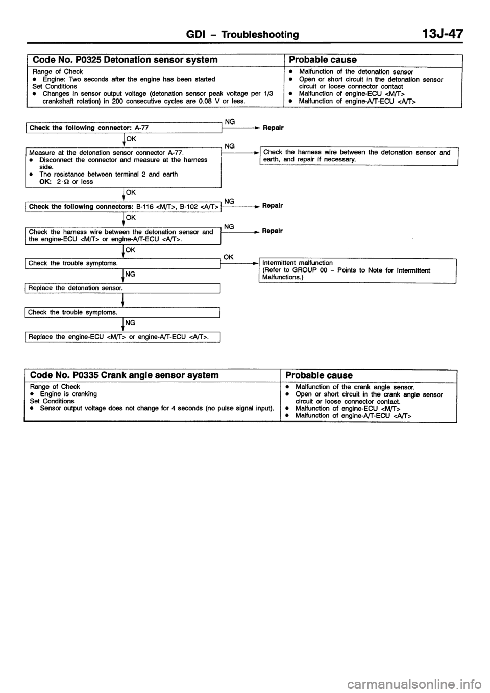 MITSUBISHI CARISMA 2001  Workshop Manual 