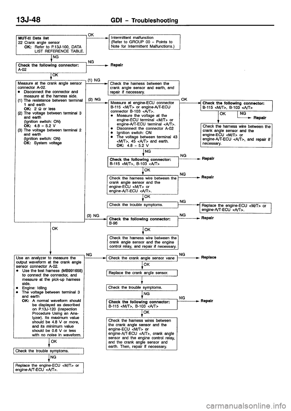MITSUBISHI CARISMA 2001  Workshop Manual 