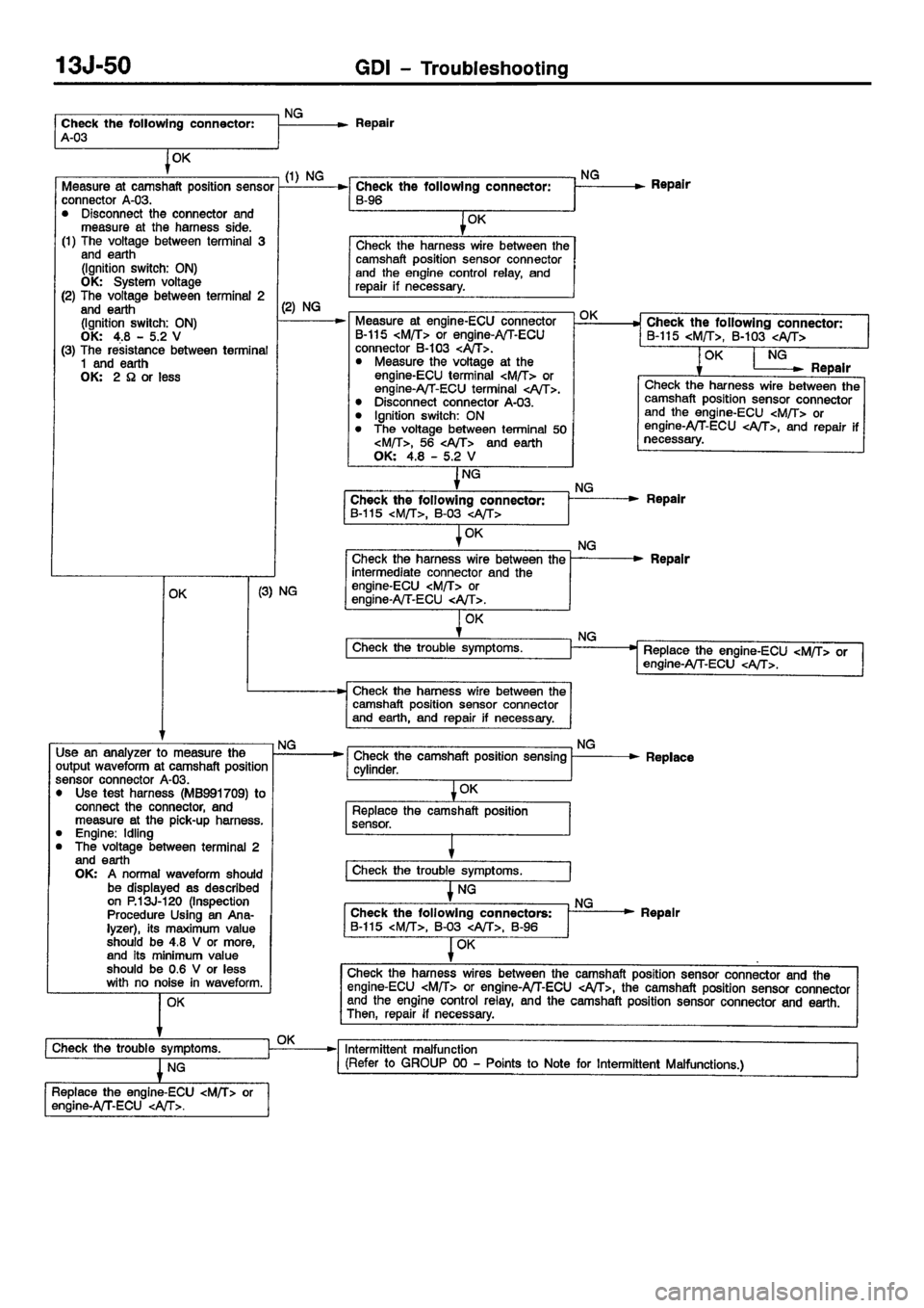 MITSUBISHI CARISMA 2001  Workshop Manual 