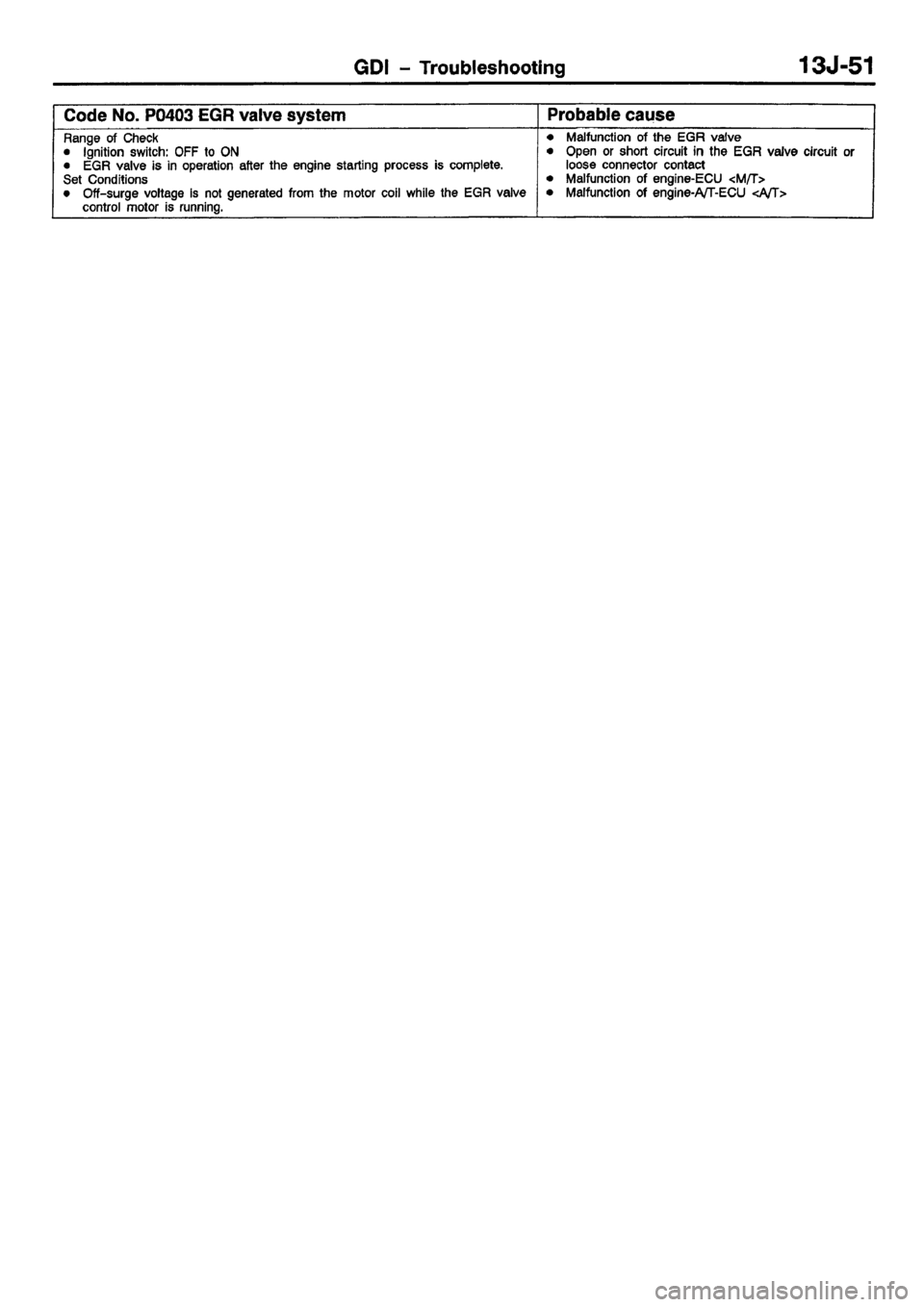MITSUBISHI CARISMA 2001  Workshop Manual 